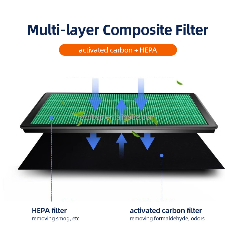 Filtro de Carbono HEPA para Pu - Coway Air Purifier Airmega 400 avaliação e preço